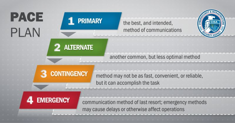 PACE Communications Plan
